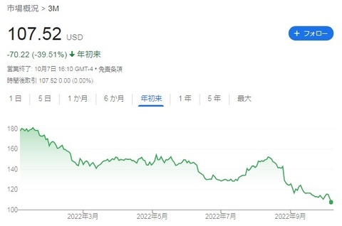 株価