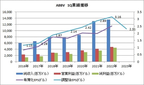 1Q 業績推移