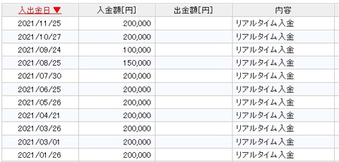 入金履歴(2021年)