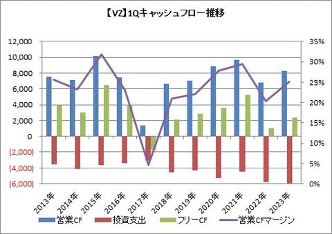1QCF推移