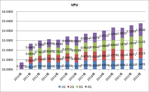 10.VPU
