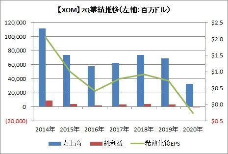 2Q業績推移