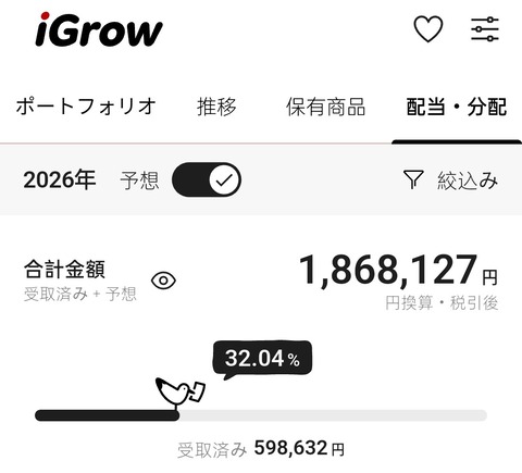 年間配当
