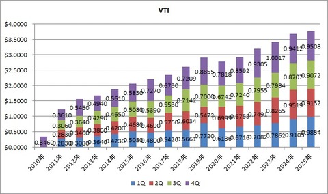 VTI