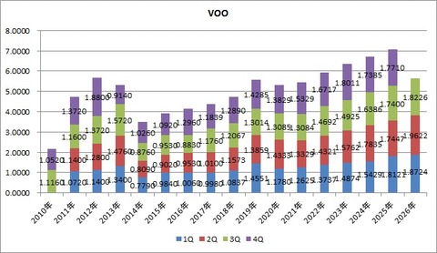 VOO