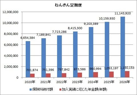 推移