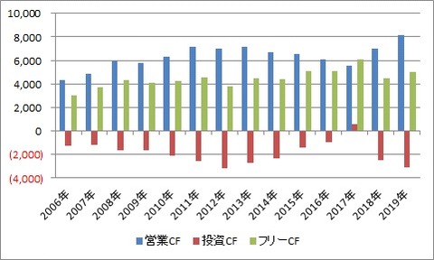 CF