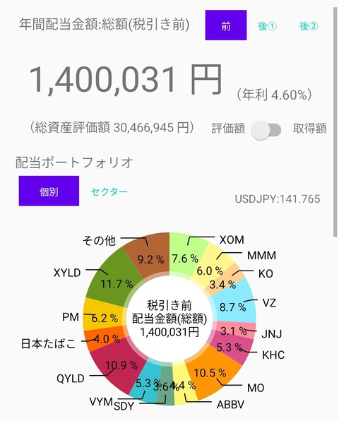 配当管理