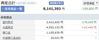 2019年3月末資産合計