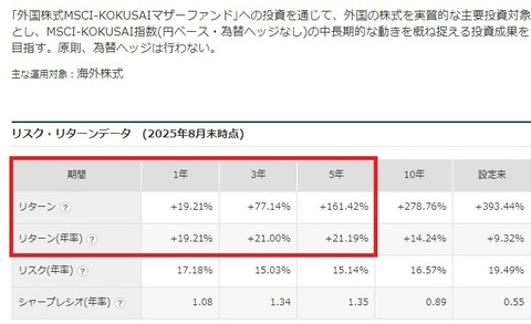 野村外国株式インデックス