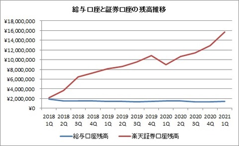 残高推移