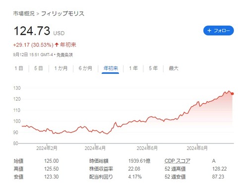 【PM】チャート