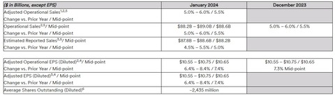 FUL YEAR GUIDANCE2024(JAN2023)