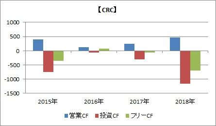 CRC　CF