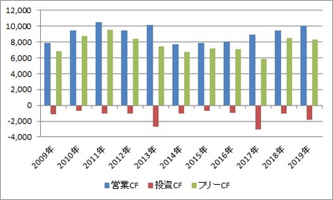 CF