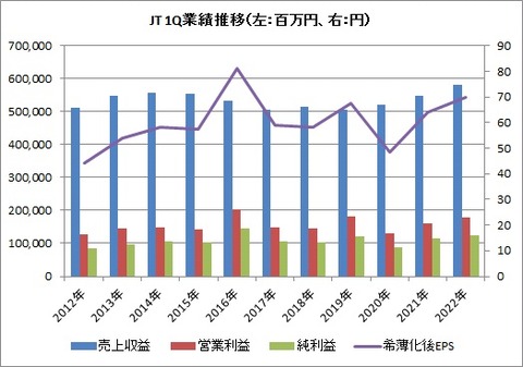 1Q 業績推移