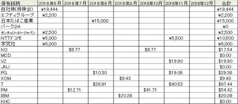 受取配当金推移（2018年11月）