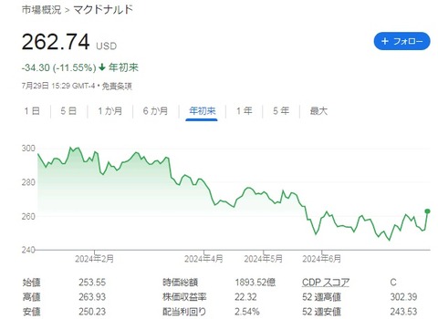 株価