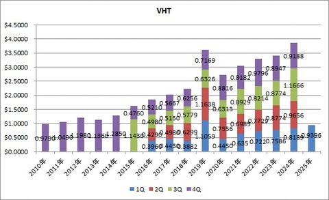 6.VHT