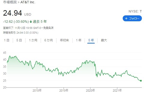 株価チャート
