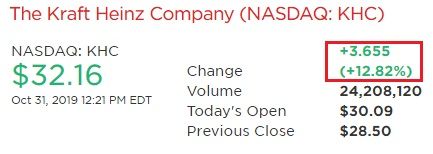 KHC stock