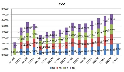 VOO