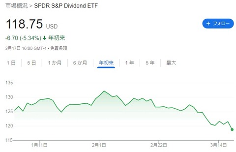 チャート