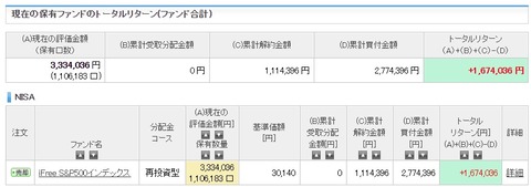 S&P500 3（2024年2月）