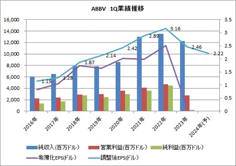1Q 業績推移