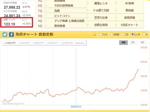 ドル円チャート