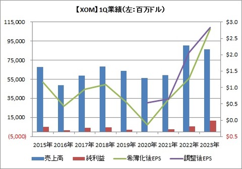 1Q業績推移