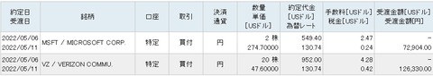 買い付け画面（2022年5月）