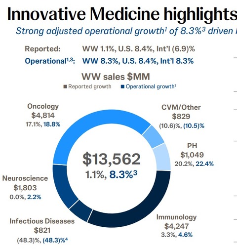 InnovativeMedicine