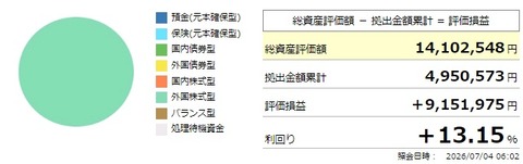 確定拠出年金利回り（2026年7月4日）