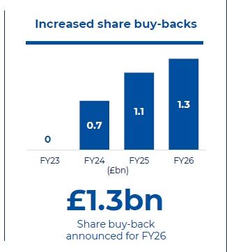 FY2026 Buy Back
