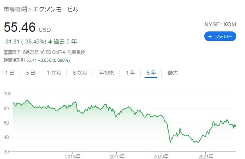 株価