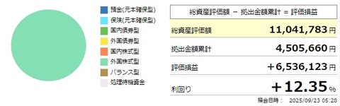 確定拠出年金利回り(2025年9月23日)