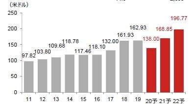 【野村證券】12月レポートより2