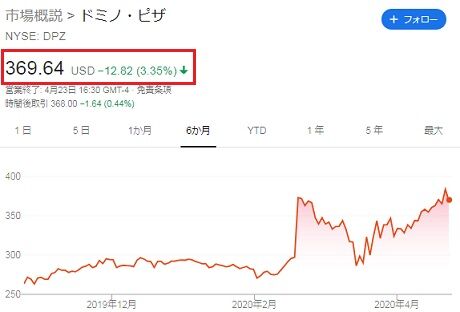 DPZチャート