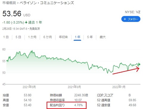 株価