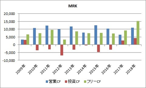MRK