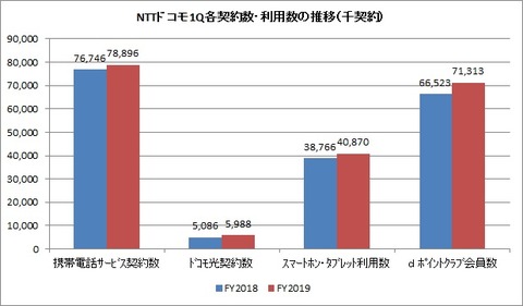 1Q契約など推移