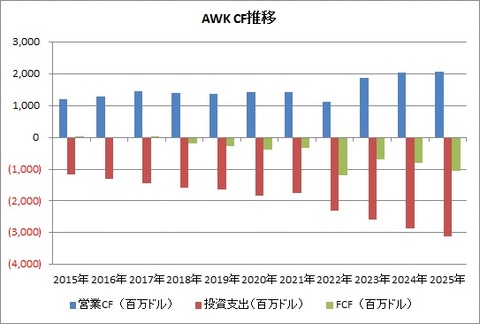 CF