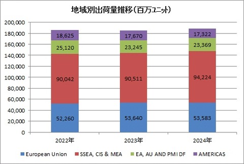 【PM】4Q出荷ユニット数推移