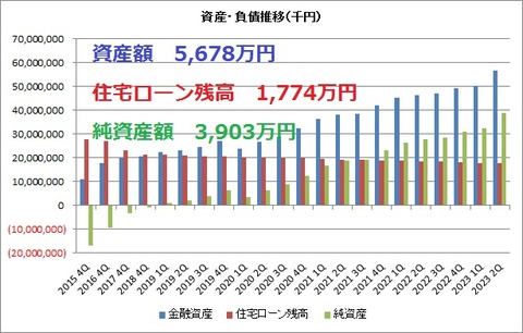 金融資産・負債推移