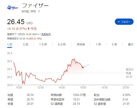 株価
