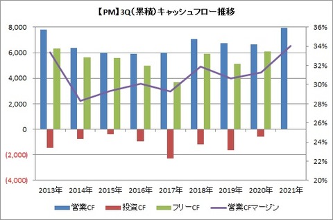 【PM】3QCF推移