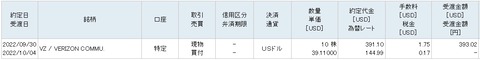 買い付け画面（2022年9月）