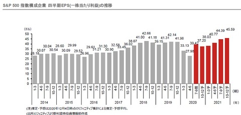 【野村證券】2月レポートより(四半期EPS)