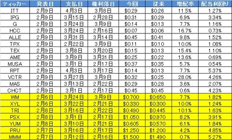 増配20230206-10